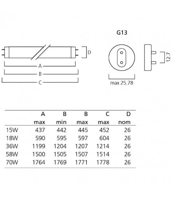 Activa T8 F36W 965 G13 Ilumine su espacio con fuerza – foto