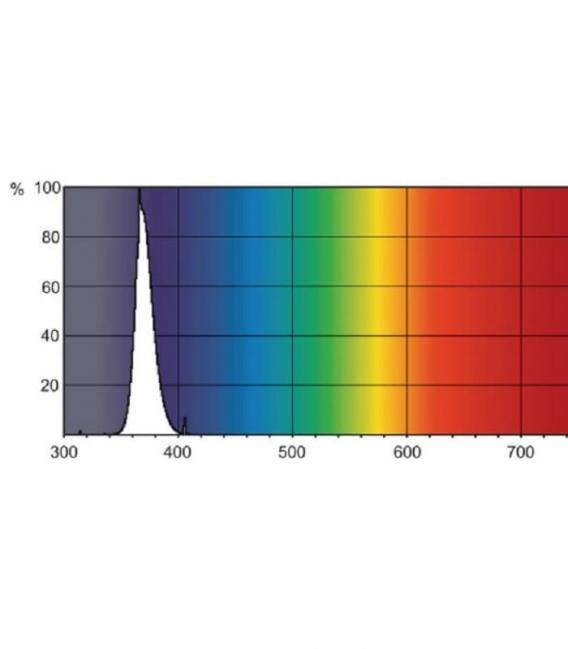 4W G5 BLB Black Light - Premium UV Lamp – photo