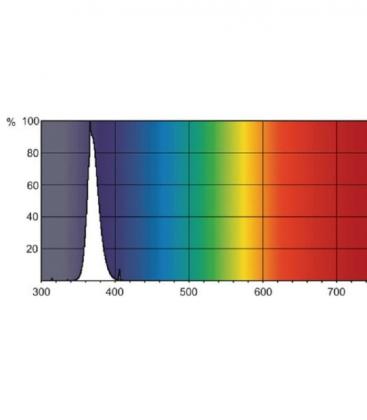 4W G5 BLB Black Light - Premium UV sijalka 4086-16771