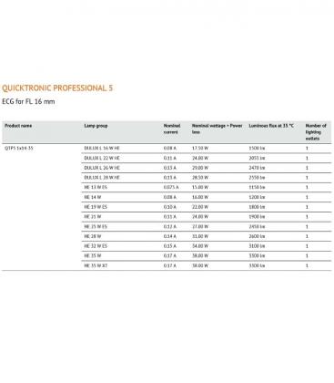QTP5 1x14 35W Elektronisches Vorschaltgerät - Professional Grade 6554-17101