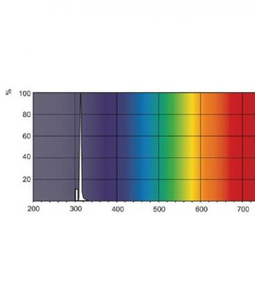Lampe UV-B à bande étroite PL-L 36W 01 4P - Solution de photothérapie haut de gamme 7523-17729