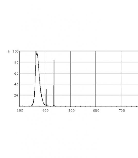 18W G13 Lamp BL TL-D - UV-A Actinic Light – photo