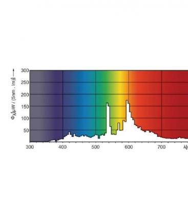 MasterColour CDM-T 70W 830 - Lámpara G12 Premium 7794-17942