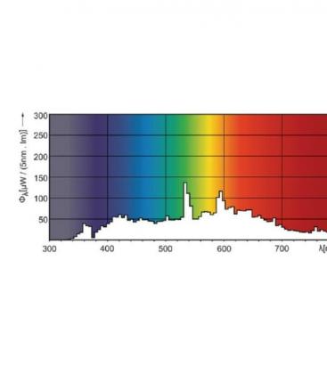 MasterColour CDM-T 150W 942 - Lámpara G12 Premium 7796-17944