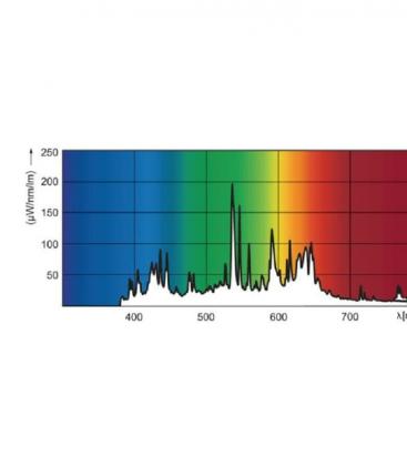 Elite MasterColour CDM-T 35W 942 - Lámpara G12 Premium 7835-17999