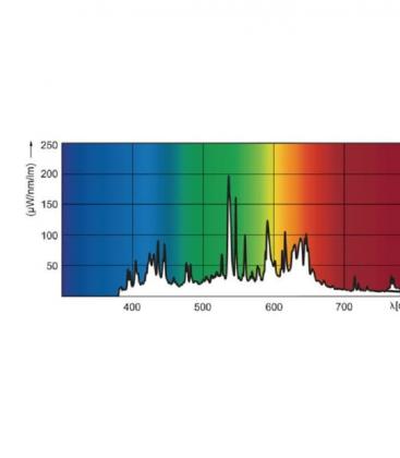 Elite MasterColour CDM-TC-35W 942 - Premium G8.5 sijalka 7838-18002