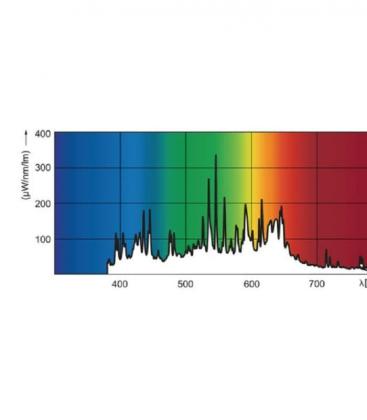 Elite MasterColour CDM-TC-70W 942 - Premium G8.5 sijalka 7840-18004