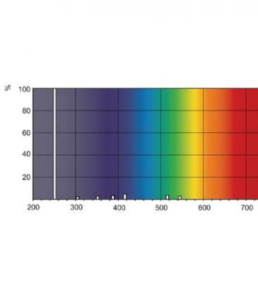25W 4P TUV Mini T5 G5 UV-C - Kompakte Sterilisationslampe 8175-18174