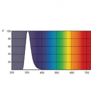 TL 40W 12 UV-B Broadband - Premium Phototherapy Lamp 8221-18220