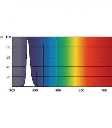 Flexo Print TL 60W 10 R G13 - Premium UV-A Lamp 8233-18235