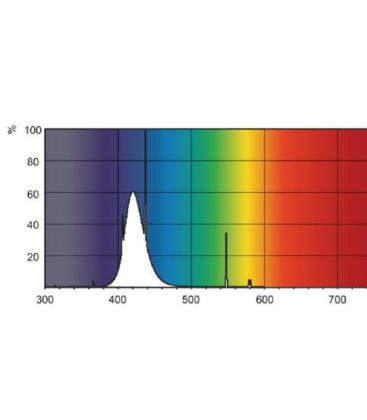 Flexo Print TL 140W 03 G13 - Lampe UV-A performance 8234-18236