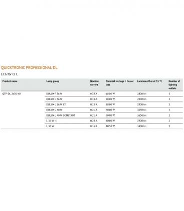 QTP-DL 2x36 40W Vorschaltgeräte - Professionelle elektronische Lösung 8352-18316