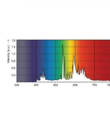 MasterColour CDM-T 250W 830 - Lámpara G12 Premium 8393-18375