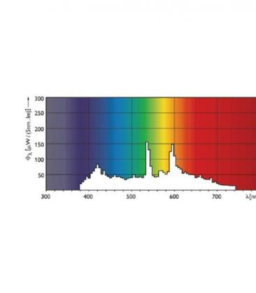 MasterColour CDM-T 35W 842 - Lámpara G12 Premium 8399-18380
