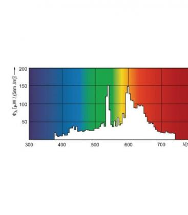 Elite MasterColour CDM-T 35W 930 - Lampada G12 Premium 8400-18381