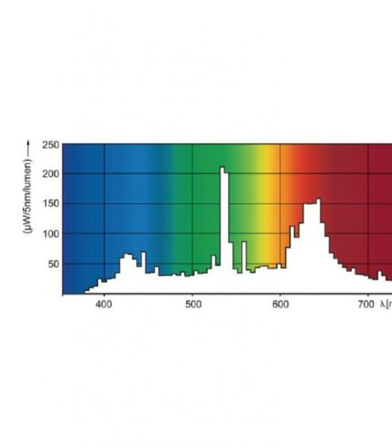MasterColour CDM-T 70W 740 Fresh - Premium G12 Lamp – photo