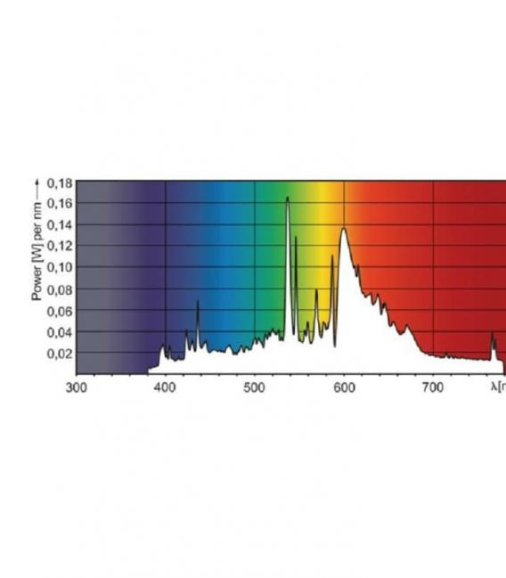 MasterColour CDM-TC-35W 930 Evolution - Premium G8,5 Lampe – foto