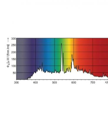 MasterColour CDM-TC-70W 842 - sijalka G8.5 Premium 8411-18392