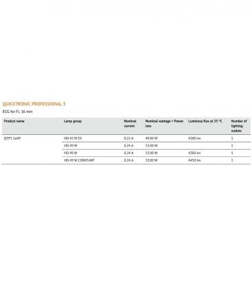 QTP5 1x49W 220V elektronska predstikalna naprava - profesionalna kakovost 8511-18402