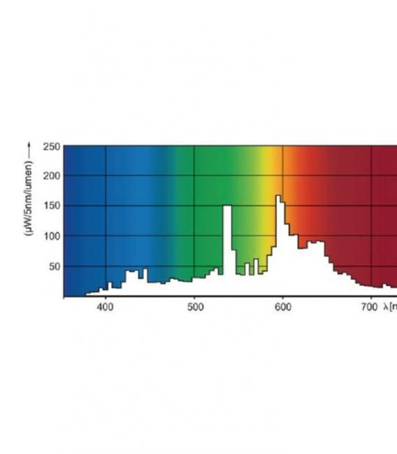 Elite MasterColour CDM-T 50W - Premium G12 Lamp – photo