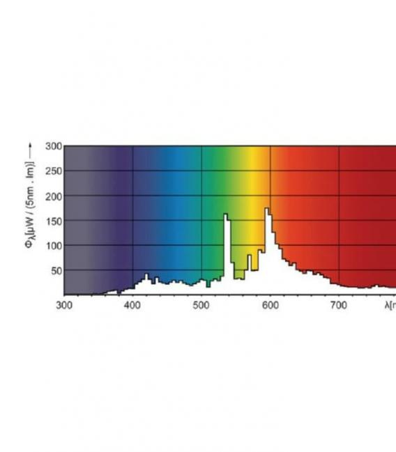MasterColour CDM TP 70W 830 PG12-2: Premium G12 Metal Halide Lamp – photo