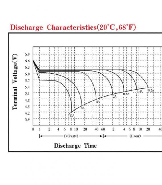 Batteria ricaricabile SLA 6V 4Ah – Foto