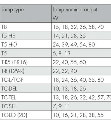EMXs 180.001 3h Ni Cd Notbeleuchtungsmodul 9620-18926