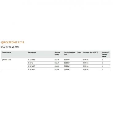 QT FIT8 1x36W Elektronisches Vorschaltgerät - Effiziente Beleuchtungslösung 9729-18956