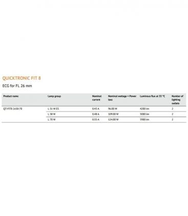 QT FIT8 2x58 70W Balasto electrónico - Solución de iluminación eficiente 9740-18961