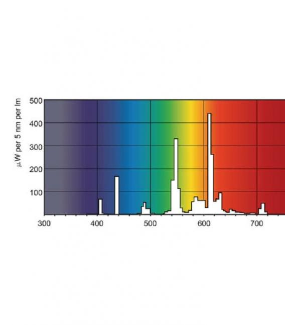Master PL-L 24W 840 Energy Saving Lamp - Compact – photo