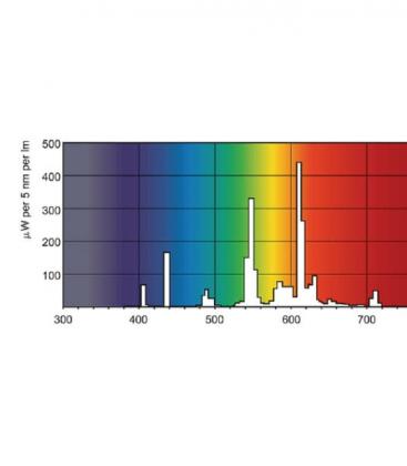 Master PL-L 80W 830 Energiesparlampe - Kompaktbeleuchtung 9788-18998