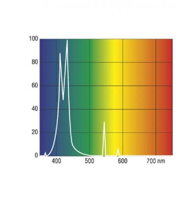Coralstar T5 FHO39W G5 Luce per acquario di corallo 9936-19110