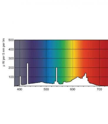 Tubo fluorescente Master TL-D 58W 79 G13 Iluminación vibrante para alimentos 9995-19176