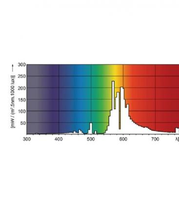 Lámpara de sodio Master Son PIA Plus 100W E40 - Iluminación de alto rendimiento 10177-19308