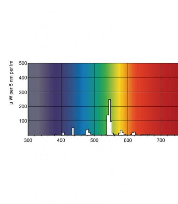 TL-D 18W 17 G13 Ampoule colorée verte – Photo