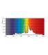 GX10 Reflektorlampe MasterColour CDM-RM Mini 35W 930 MR16 GX10 25D Elite 10334-19437