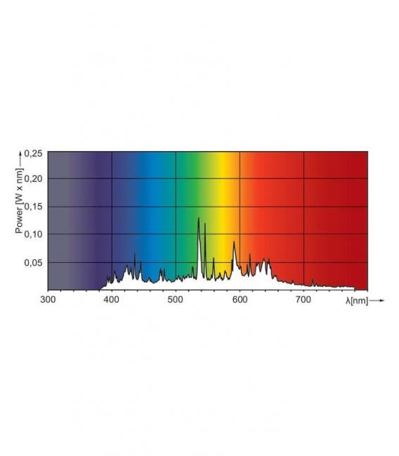 Elite MasterColour CDM-R 35W E27 10D - Premium PAR Lampe – foto