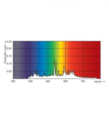 Elite MasterColour CDM-R 35W E27 10D - Lampe PAR Premium 10342-19465