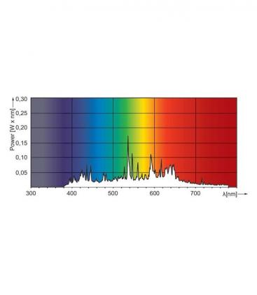Elite MasterColour CDM-R 50W E27 10D - Lampe PAR Premium 10347-19487