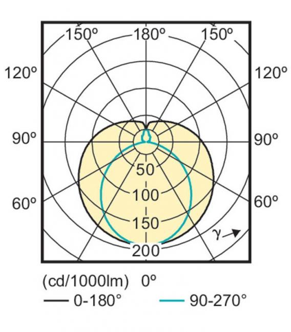 LEDtube 16W 865 C CorePro Serie - LED-Röhrenlampe – foto