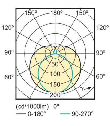LEDtube 16W 865 C CorePro Series - Lámpara LED tubular 10561-20430