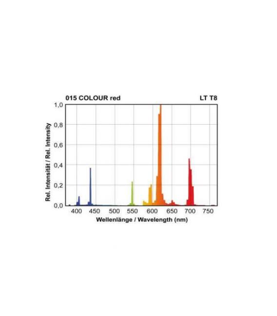 T8 LT 18W 015 G13 Red Colored Light Bulb – photo