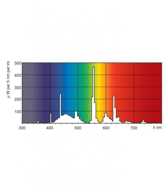 Lampada fluorescente 58W 865 G13 Xtra - Soluzione di illuminazione – Foto