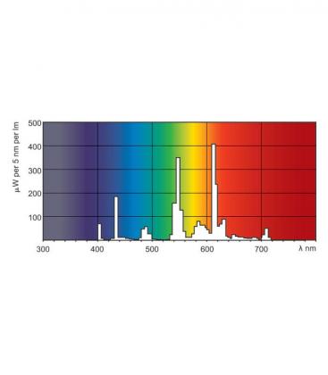 Master PL-C 26W 830 4P xtra - G24 Kompakt-Energiesparlampe 10933-22409