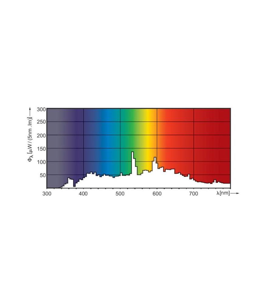 CDM SA T 150W 942 G12 Bulb Bright, Efficient Lighting Solution ...